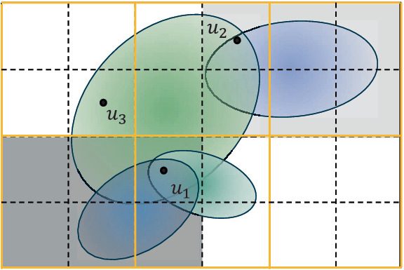 Gaussian splatting for microscopy (supervised jointly with Bernhard Kerbl)